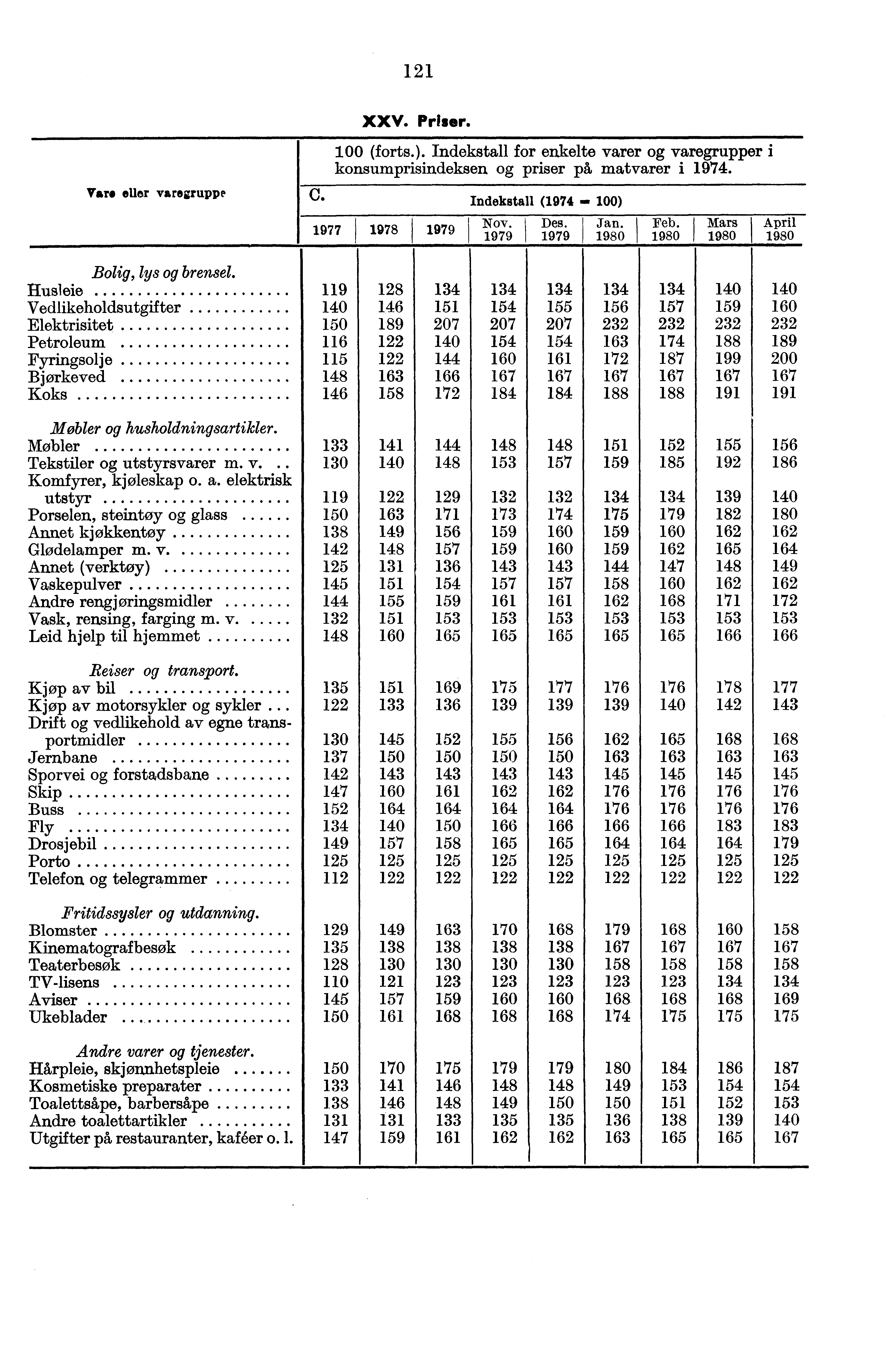121 XXV. Priser. (forts.). Indekstall for enkelte varer varegrupper i konsumprisindeksen priser på matvarer i 1974. Tara eller varegruppe C. Indekstall (1974 ) 1977 1978 1979 Nov. 1979 Des. 1979 Jan.