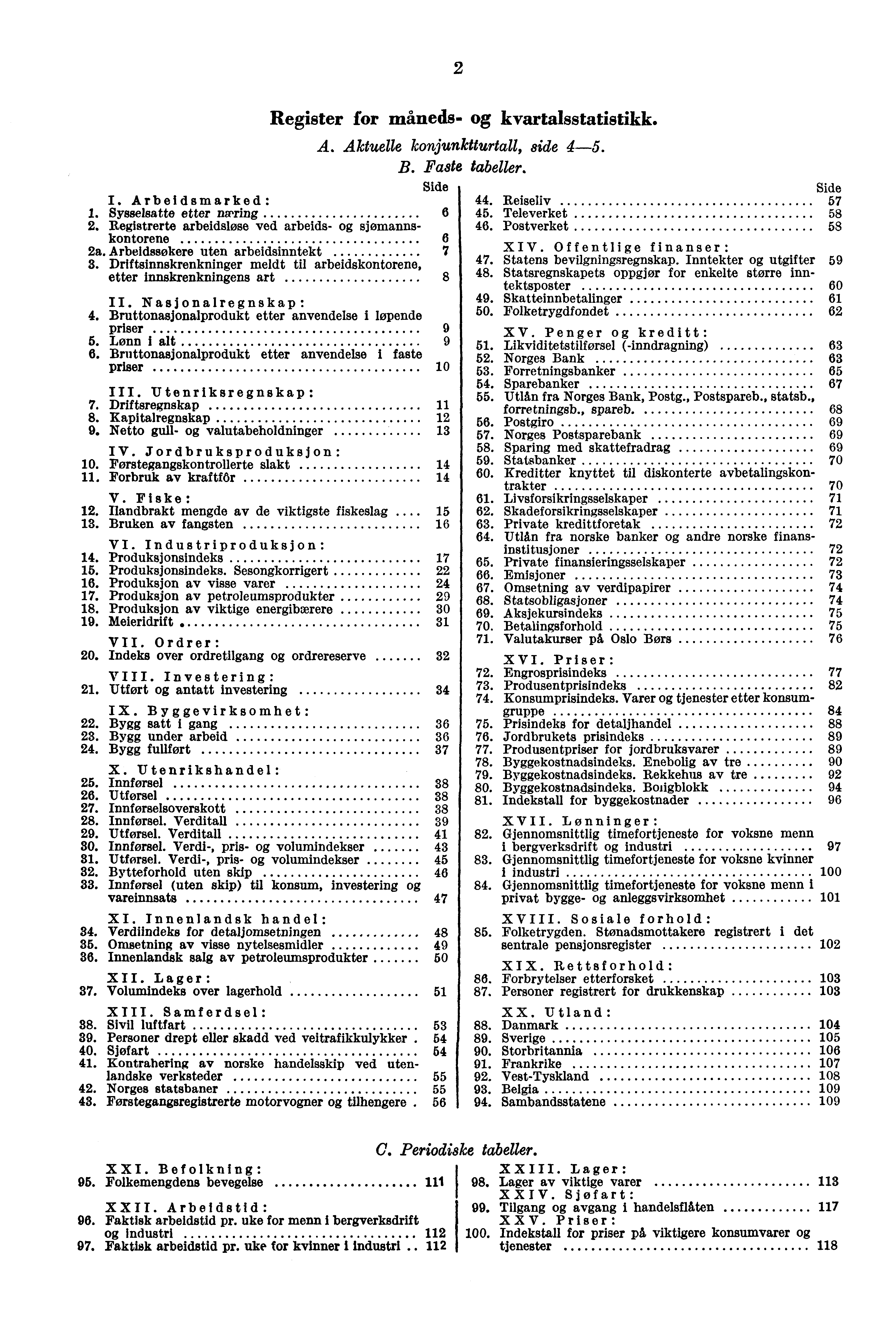 2 I. Arbeidsmarked: 1. Sysselsatte etter næring 2. Registrerte arbeidsløse ved arbeids- sjømannskon torene C 2a. Arbeidssøkere uten arbeidsinntekt 7 3.