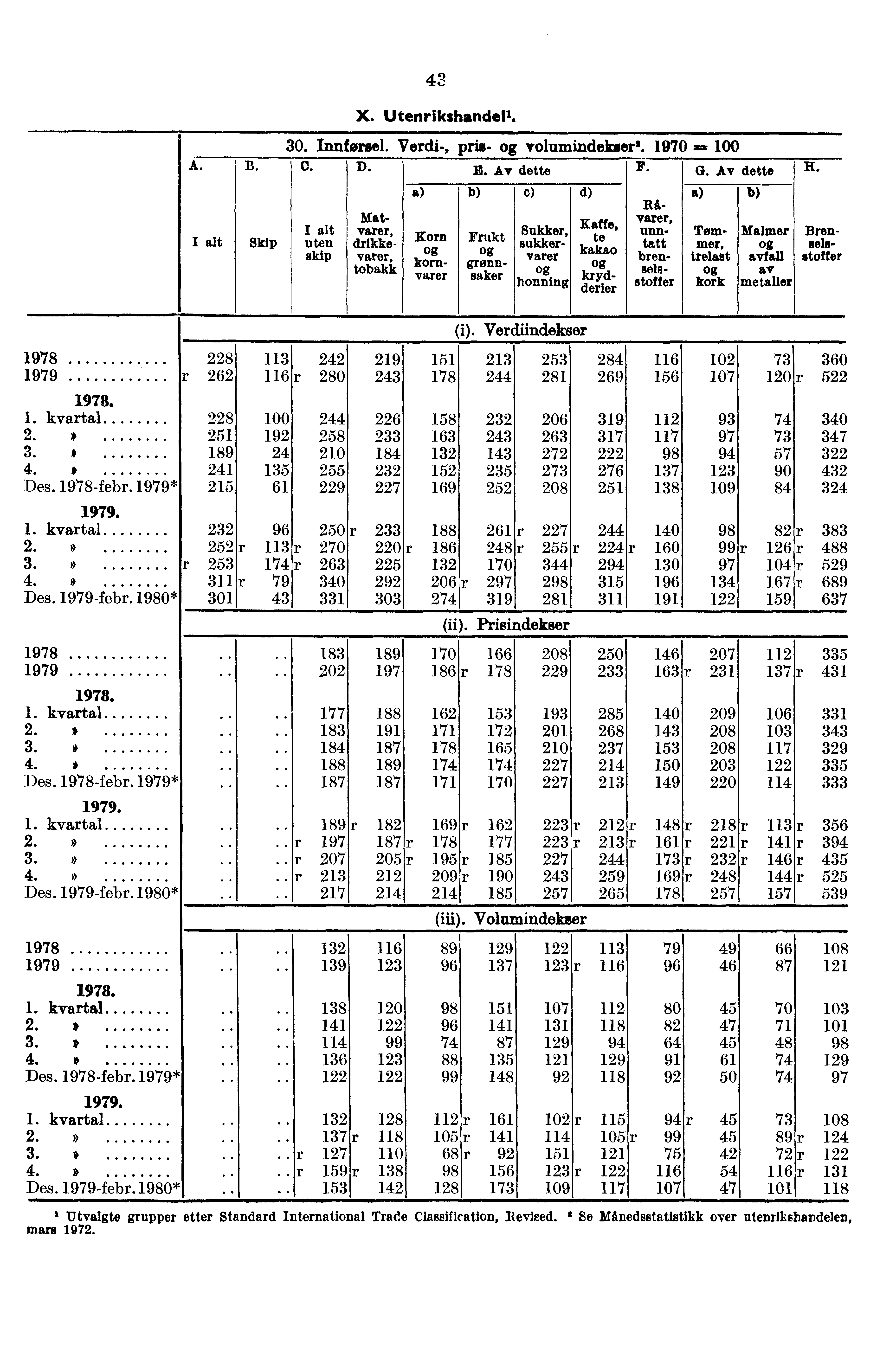 B. Skip 42 X. Utenrikshandel'. 30. Innførsel. Verdi-, pris- volumindekser'. 1970 C. D. E. Av dette F. G. Av dette R.