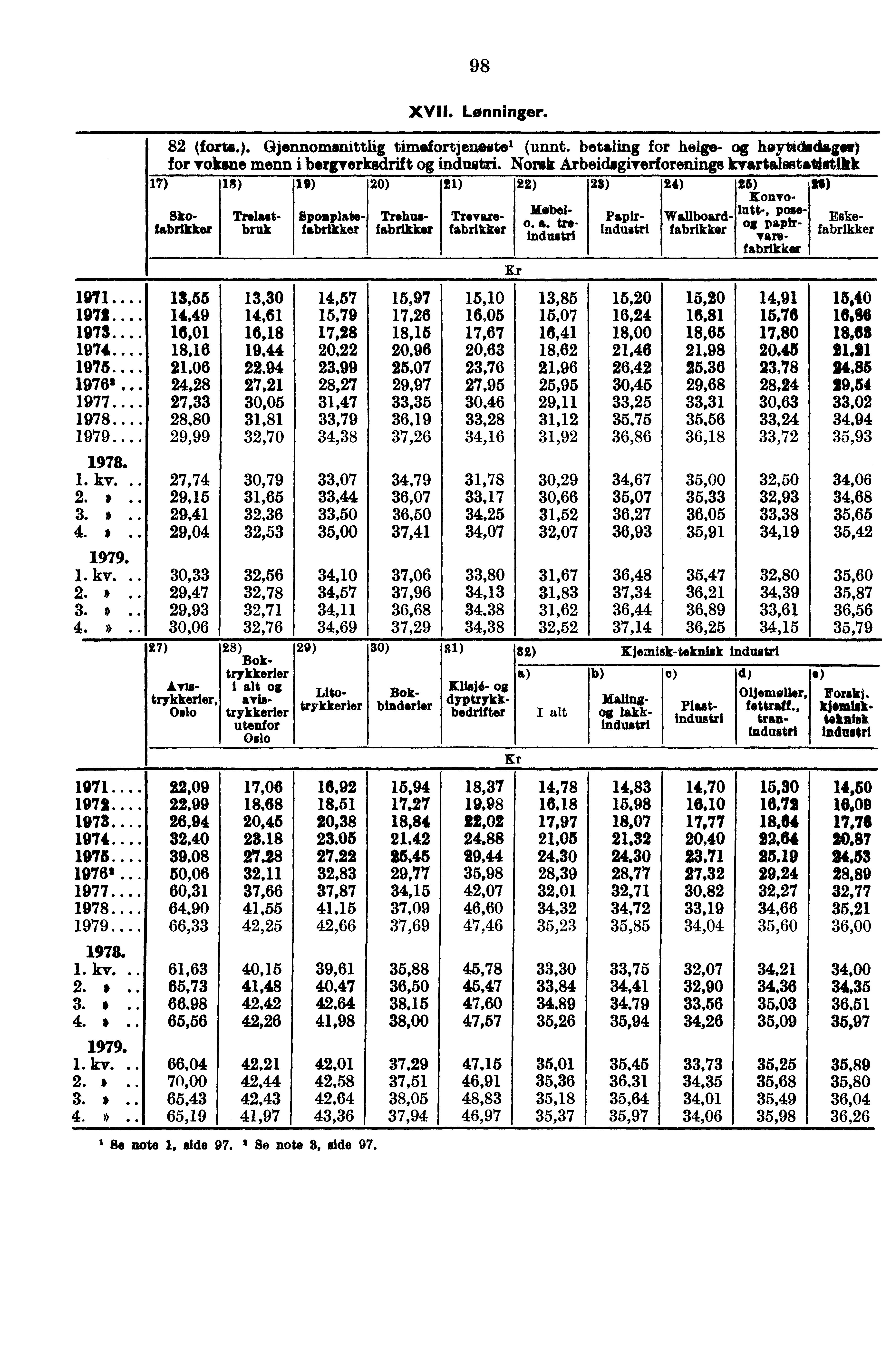 16,92 18,51 20,38 23,05 27,22 32,83 37,87 41,15 42,66 39,61 40,47 42,64 41,98 42,01 42,58 42,64 43,36 15,97 17.