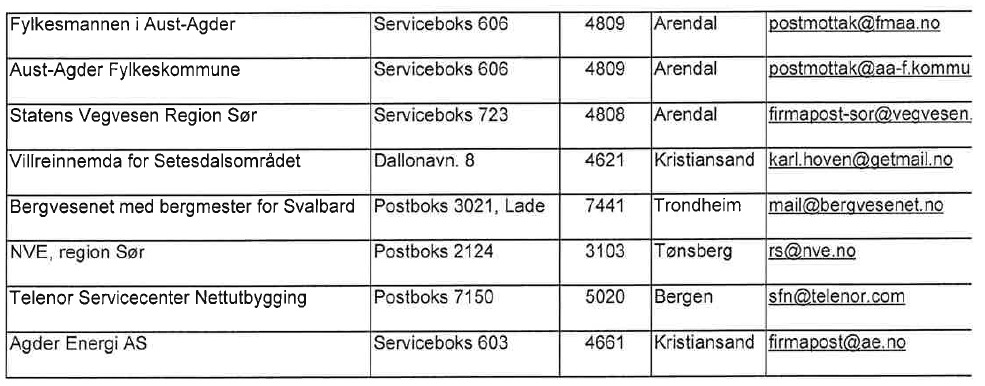 Adresseliste Offentlege instansar/ andre: Bykle kommune, Ordføraren, 4754 Bykle Bykle kommune, sektor for Plan og Utvikling, 4754 Bykle Agder Energi Nett,