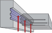 recostal type RSH Eurokode 2 Geometrisk utformet trapesskjøt recostal trapesprofil møter de høyeste kravene gjeldende fortanning/skjærkraft I.h.h.t Eurokode 2 direktivene.