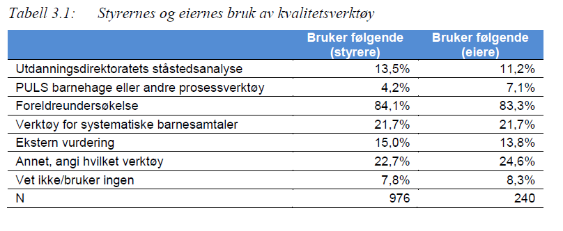 Spørsmål til barnehage-norge,