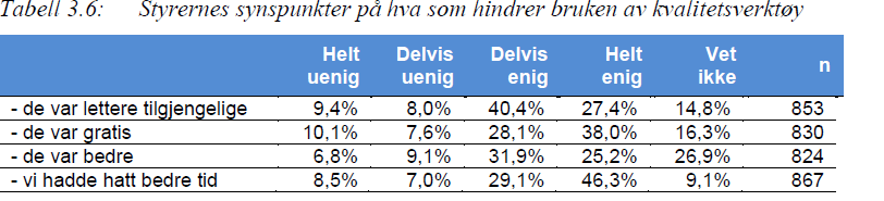 Spørsmål til barnehage-norge,