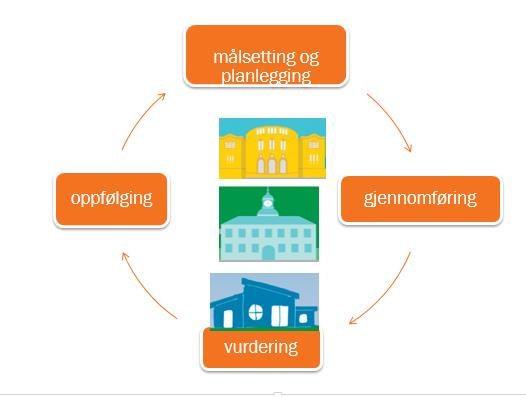 Kvalitetssystemet Kunnskap og formidling Forskning Statistikk Tilstandsrapport - Barnehagespegelen Vetuva Barnehagefakta -