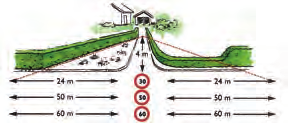 Når avkjørsel munnar ut i samleveg Høgda på hekk og gjerde må ikkje overstige 50 cm over gateplan. Hekk og gjerde kan flyttast ut av sona for fri sikt, merka med raud stipla strek.