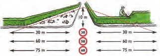 Når bustadveg munnar ut i samleveg Høgd på hekk og gjerde må ikkje vere meir enn 50 cm over gateplan. Hekk og gjerde kan flyttast ut av sona for fri sikt, merka med raud stipla strek.