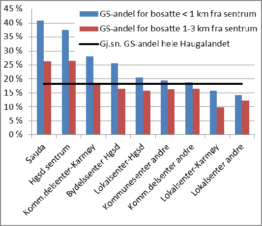 VEDLEGG 1: HVA KAN GJØRES FOR Å ØKE MÅLOPPNÅELSEN? A. Hvordan kan utbyggingsmønsteret utformes for å øke måloppnåelsen?