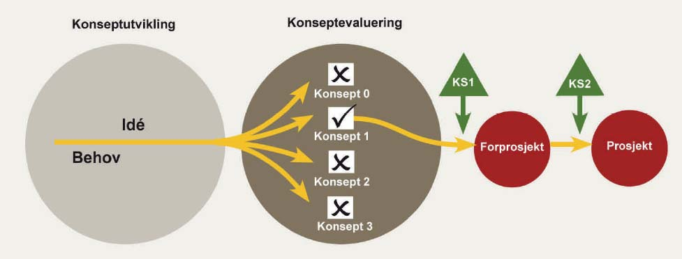 1.2. Om konsepter Hva er et konsept?