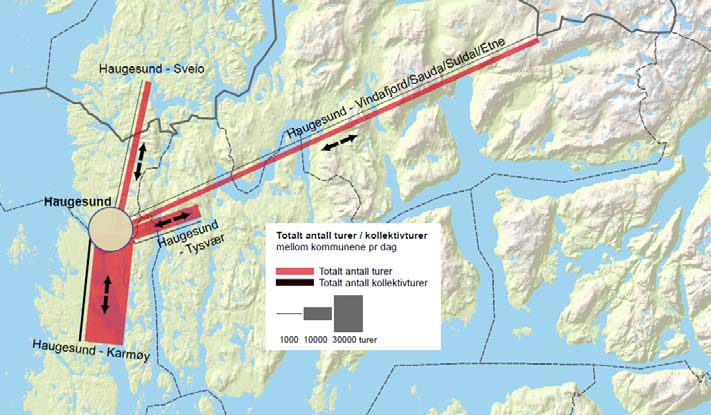 2.5. Transport: Mye bil, lite gange, en del sykkel, men ikke noe buss Største reisestrømmer Haugesund-Karmøy og Haugesund-Tysvær Innbyggerne over 13 år på Haugalandet foretar ca 324.