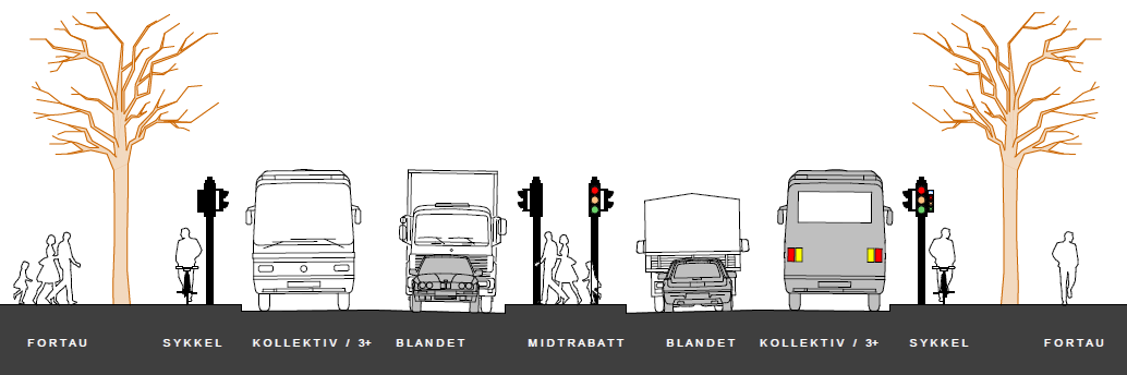 4.4. Interessegruppers behov Grupper som har egeninteresser i planarbeidet Noen aktører har økonomiske interesser eller yrkesutøvelse som kan bli direkte berørt gjennom arealforvaltning og strategier