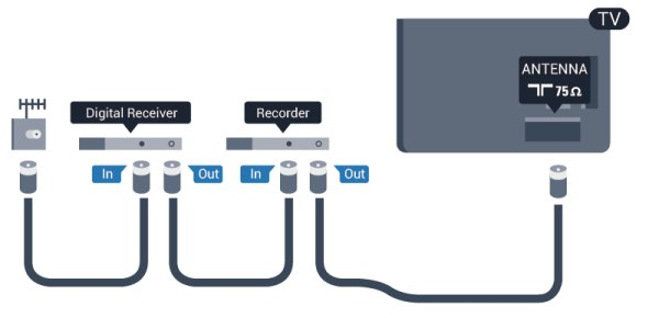 4 EasyLink HDMI-CEC Tilkoblinger Hvis enhetene kobles til med HDMI og har EasyLink, kan du betjene dem med fjernkontrollen til TVen. EasyLink HDMI CEC må slås på på TVen og den tilkoblede enheten.