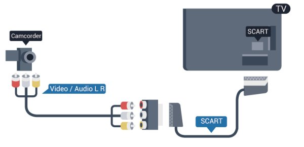 Hvis videokameraet bare har Video (CVBS)- og Audio L/R-utgang, bruker du en Video Audio L/R-tilSCART-adapter for å koble til SCART-tilkoblingen.