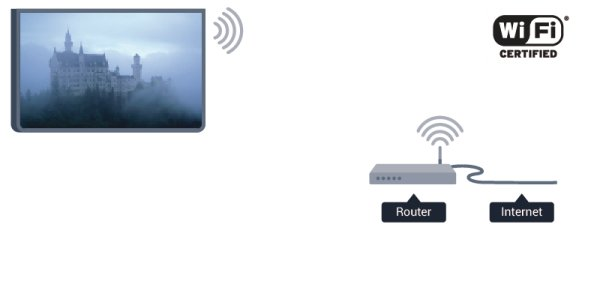 Hvis du har en ruter med WPS (Wi-Fi Protected Setup), kan du velge WPS. Gjør et valg, og trykk på OK.