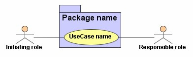 Subactivity states Subactivity state Sequence diagram 2.