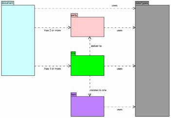 ./document/document.xsd"/> <xsd:include schemalocation="../line/line.xsd"/> <xsd:include schemalocation="../datatypes/ida-datatypes.