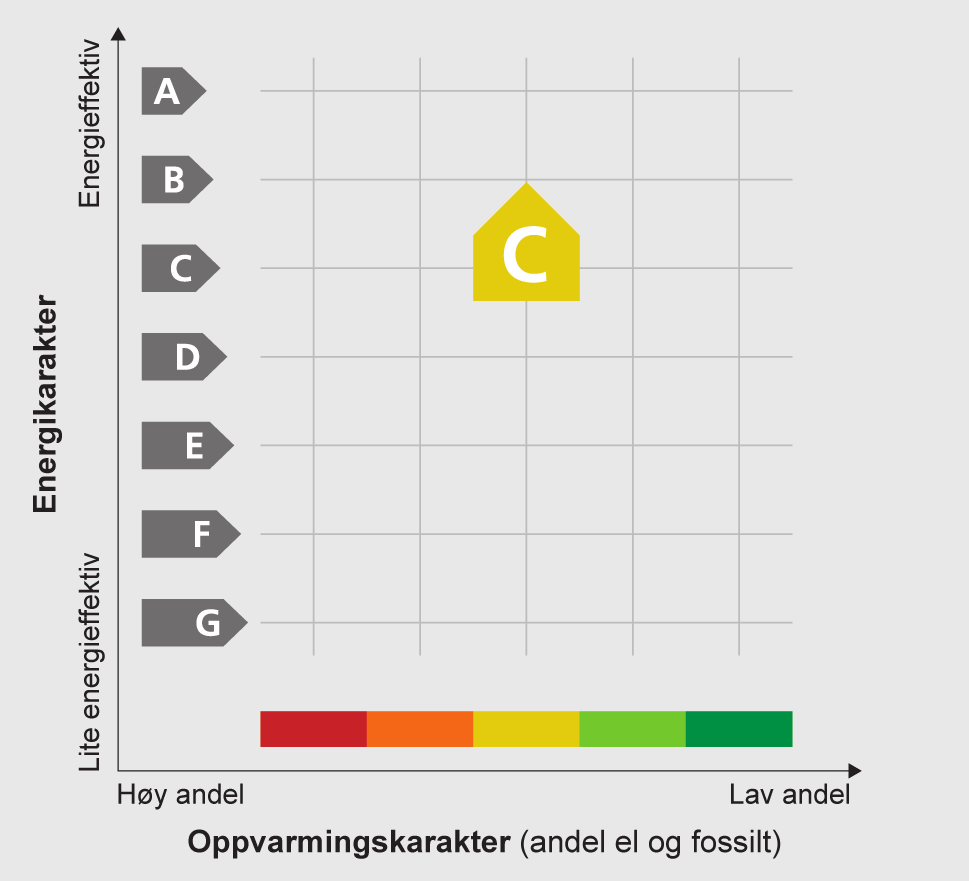 Energimerkerapport ENERGIMERKERAPPORTEN er utført av REJLERS Consulting AS.