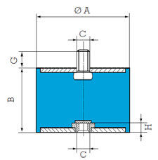 STANDARD ELEMENTER SERIE 9215 B Kc = Trykkstivhet Dc = Statisk nedfjæring Fc = Kraft ved Dc Ks = Skjærstivhet (radielt) Ds = Statisk nedfjæring (rad) Fs = Kraft ved Ds (radielt) Ref. nr.