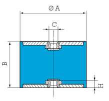 STANDARD ELEMENTER SERIE 9220 C Kc = Trykkstivhet Dc = Statisk nedfjæring Fc = Kraft ved Dc Ks = Skjærstivhet (radielt) Ds = Statisk nedfjæring (rad) Fs = Kraft ved Ds (radielt) Ref. nr.