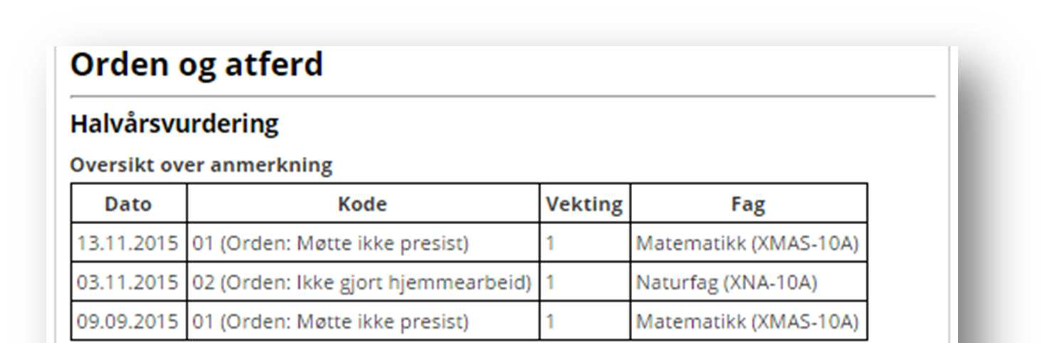 registrerte anmerkninger