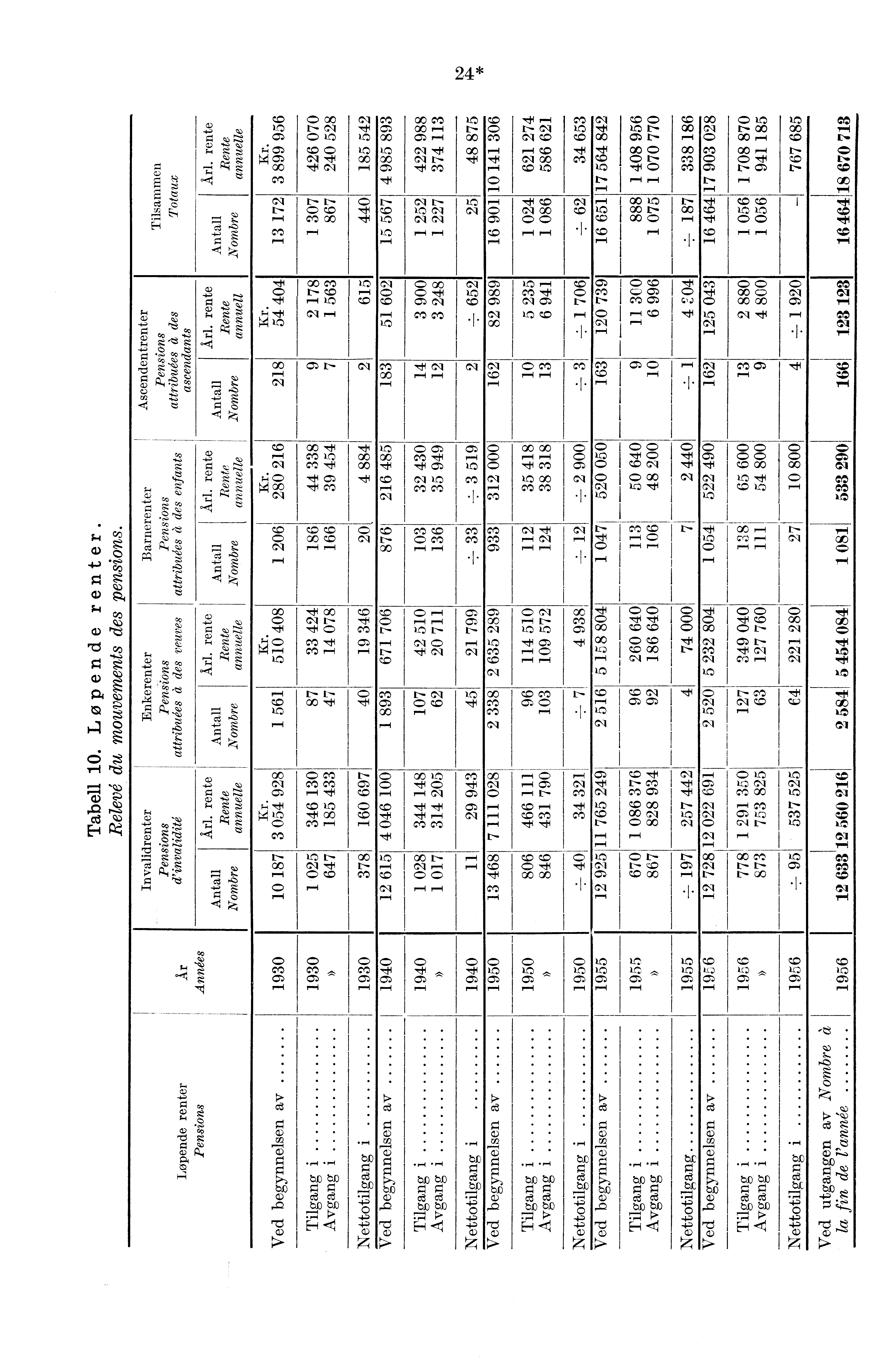 g 74-4 1 tr" cr, cyz C\1 r-i t- 1-- Ct CXD c(d t- r. c 24* CA ir CA CA CA CA C> CA 7ti ICJ CZ CA CZ I C=)' Ctt Cr.) tcd VZ 7ti CD CD 1 CD C'eD cc 1. cc i C> CY-J CX) r-i 1 71.