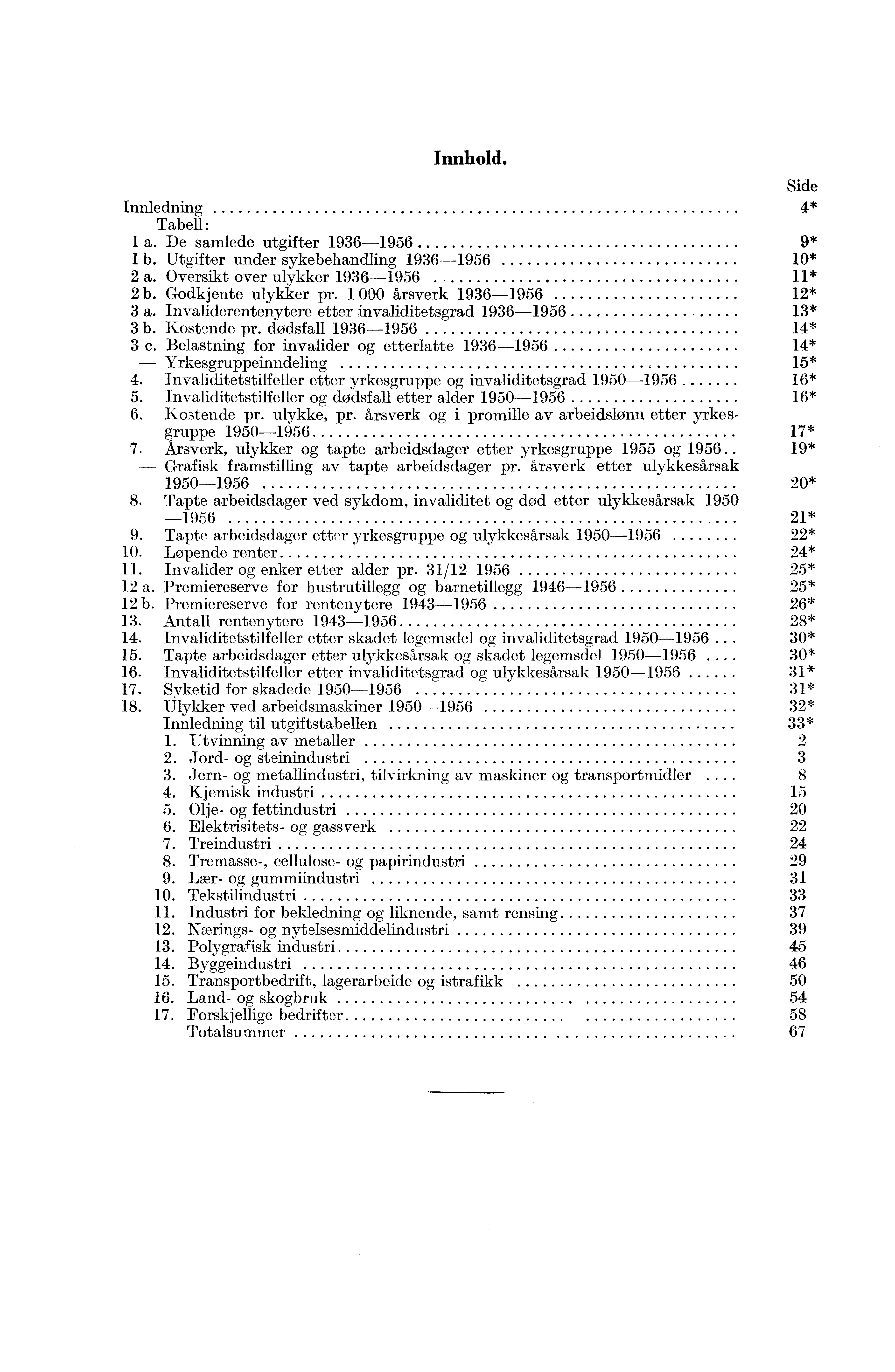 Innhold. Side Innledning 4* Tabell: 1 a. De samlede utgifter 1936-1956 9* 1 b. Utgifter under sykebehandling 1936-1956 1* 2 a. Oversikt over ulykker 1936-1956 11* 2 b. Godkjente ulykker pr.