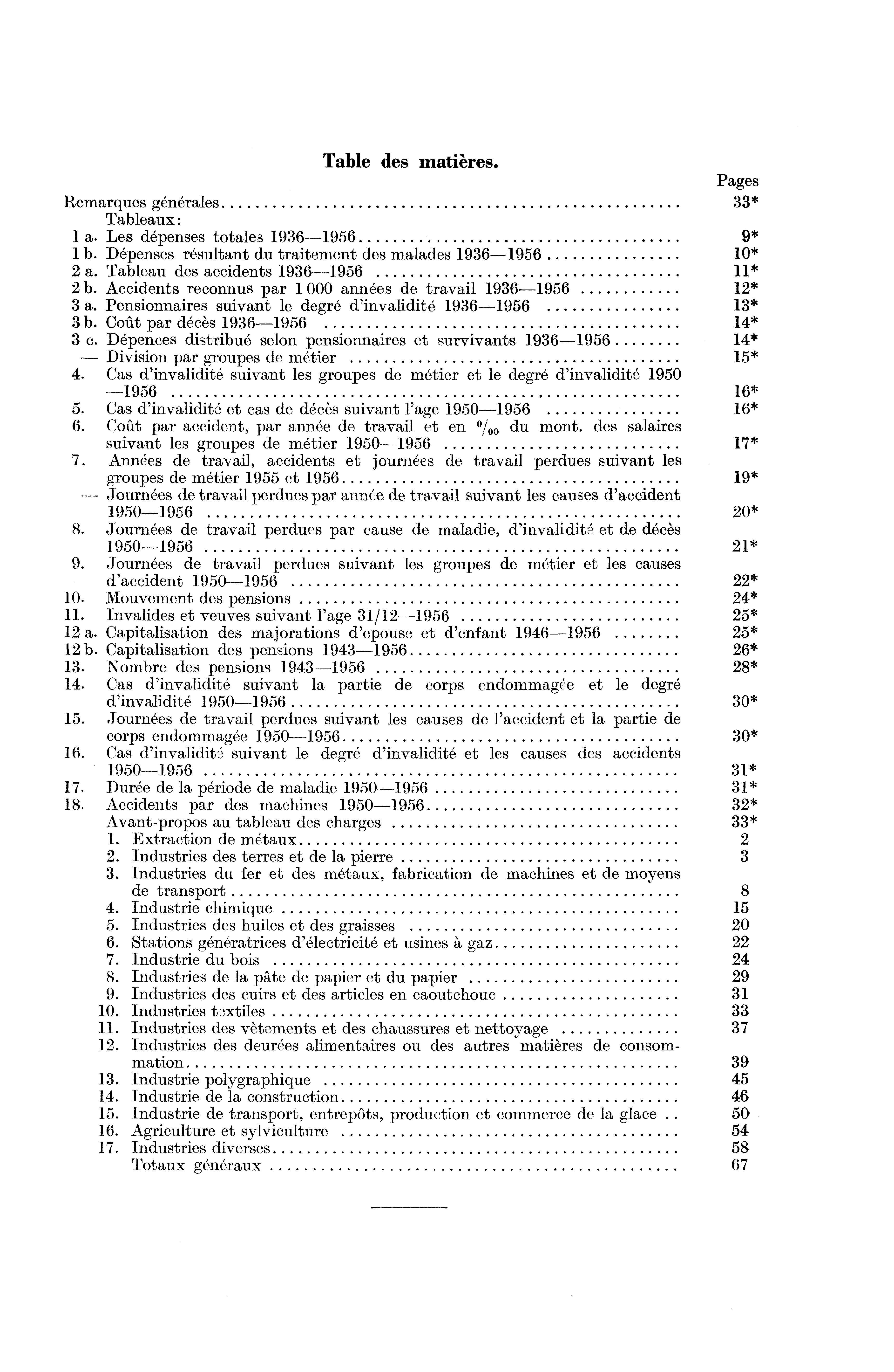 Table des matieres. Pages Rernarques generales 33* Tableaux: 1 a. Les depenses totales 1936-1956 9* 1 b. Depenses resultant du traitement des malades 1936-1956 1* 2 a.
