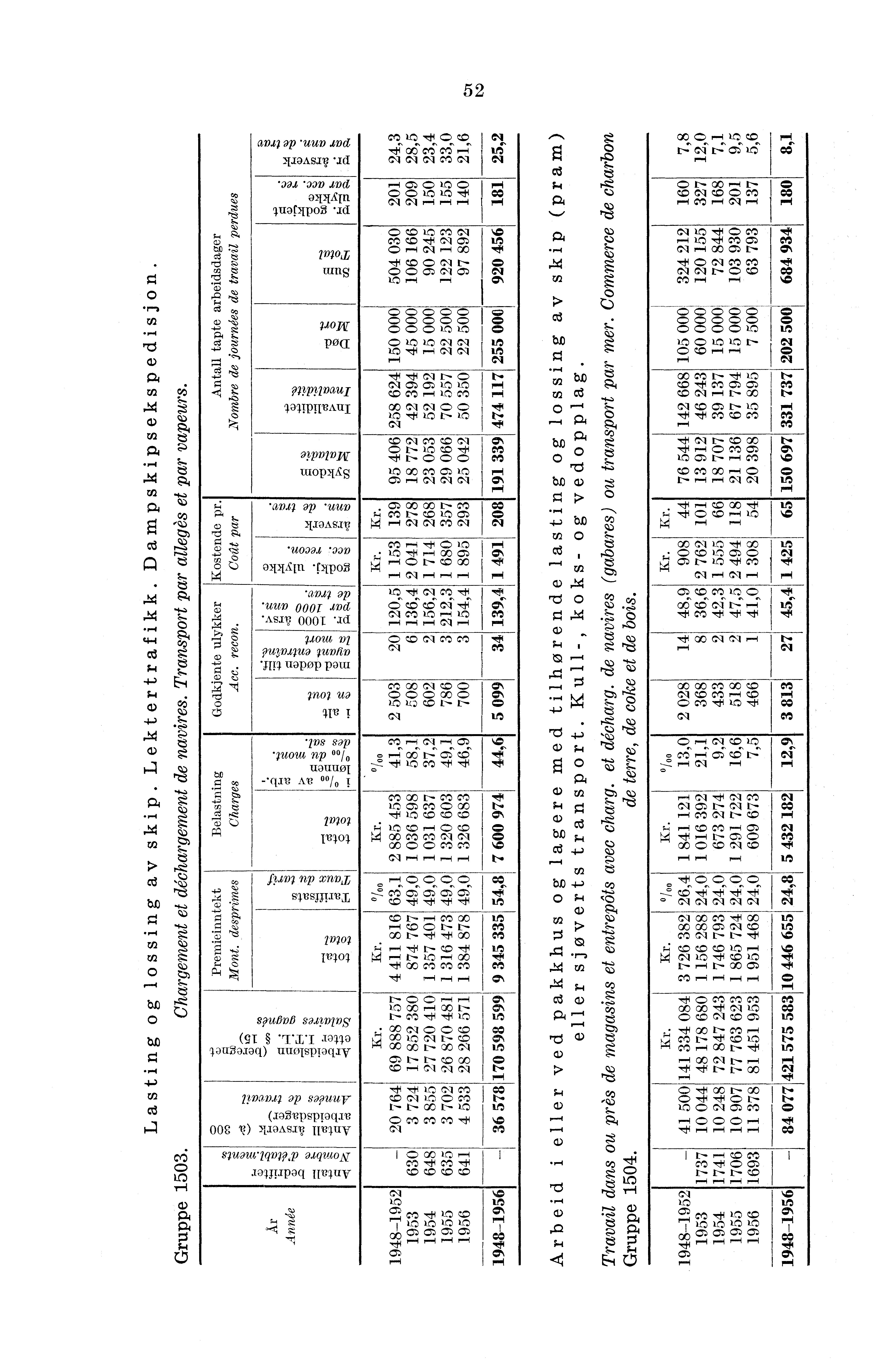 z amlap uun Ind 31.1ASIV 'ad *dal 'adv Ind 31}ISIn luapipa *ad 7v/ox tuns 1.