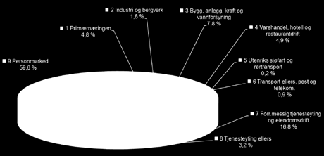 Banken har også hatt et svært godt samarbeid med Eiendomskreditt AS, som har deltatt med gunstige, langsiktige lån til flere av bankens større bedriftskunder.