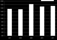 Tilleggskapitalen består av et ansvarlig obligasjonslån pålydende 75 millioner kroner tatt opp i desember 2009. Beregningsgrunnlaget er på 4.