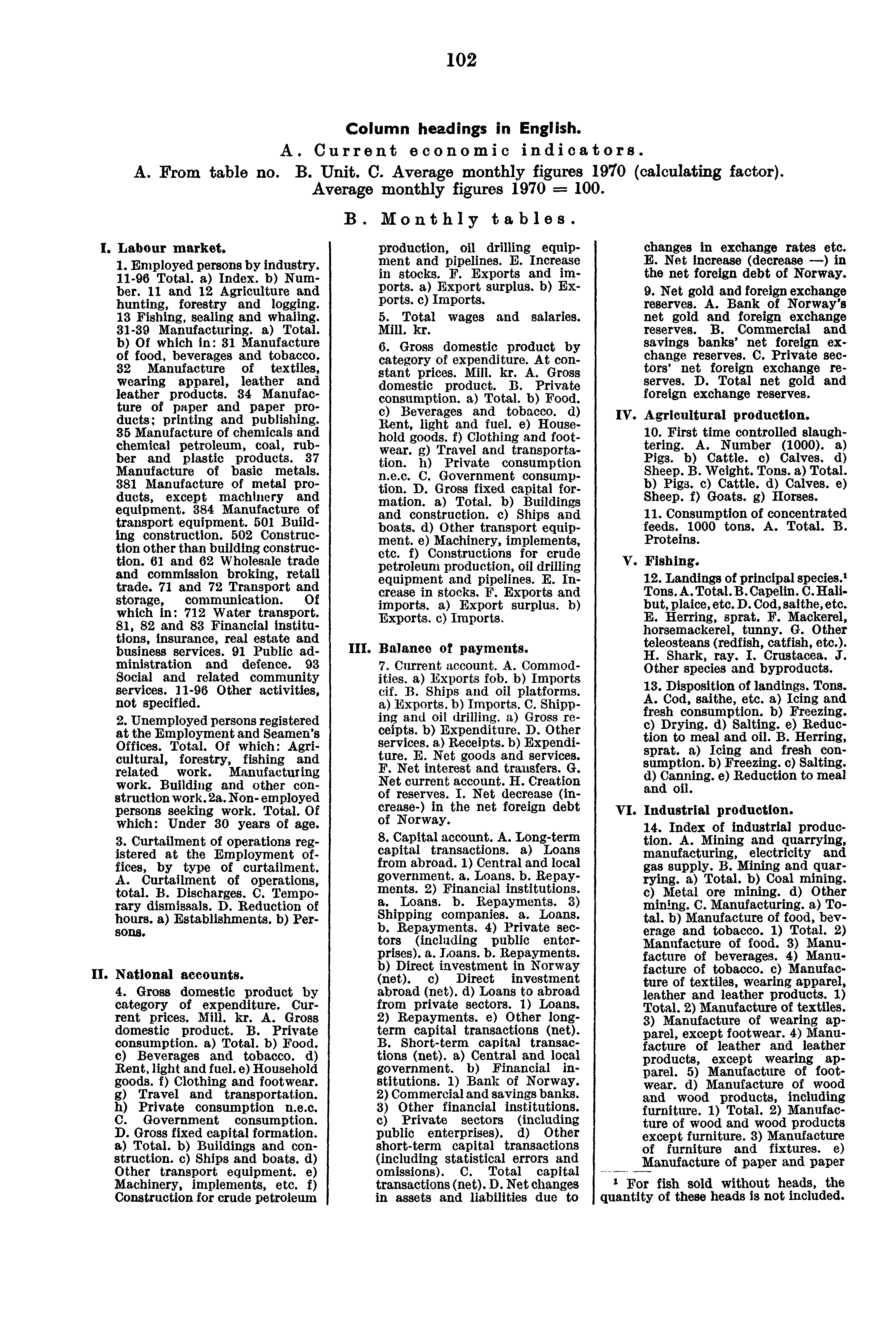 102 Column headings in English. A. Current economic indicators. A. From table no. B. Unit. C. Average monthly figures 1970 (calculating factor). Average monthly figures 1970 =. B. Monthly tables. I.