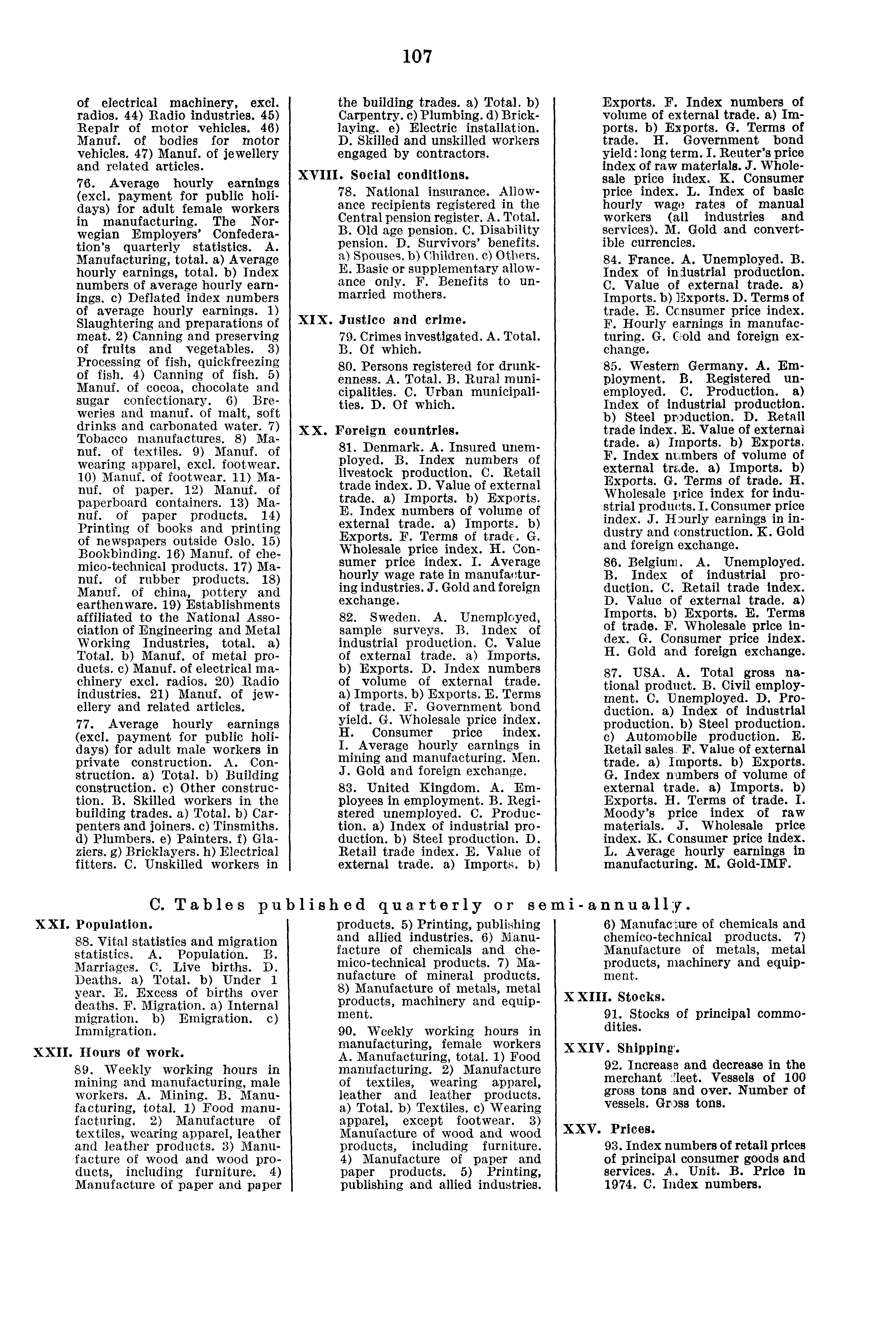 107 of electrical machinery, excl. radios. 44) Radio industries. 45) Repair of motor vehicles. 46) Manuf. of bodies for motor vehicles. 47) Manuf. of jewellery and related articles. 76.