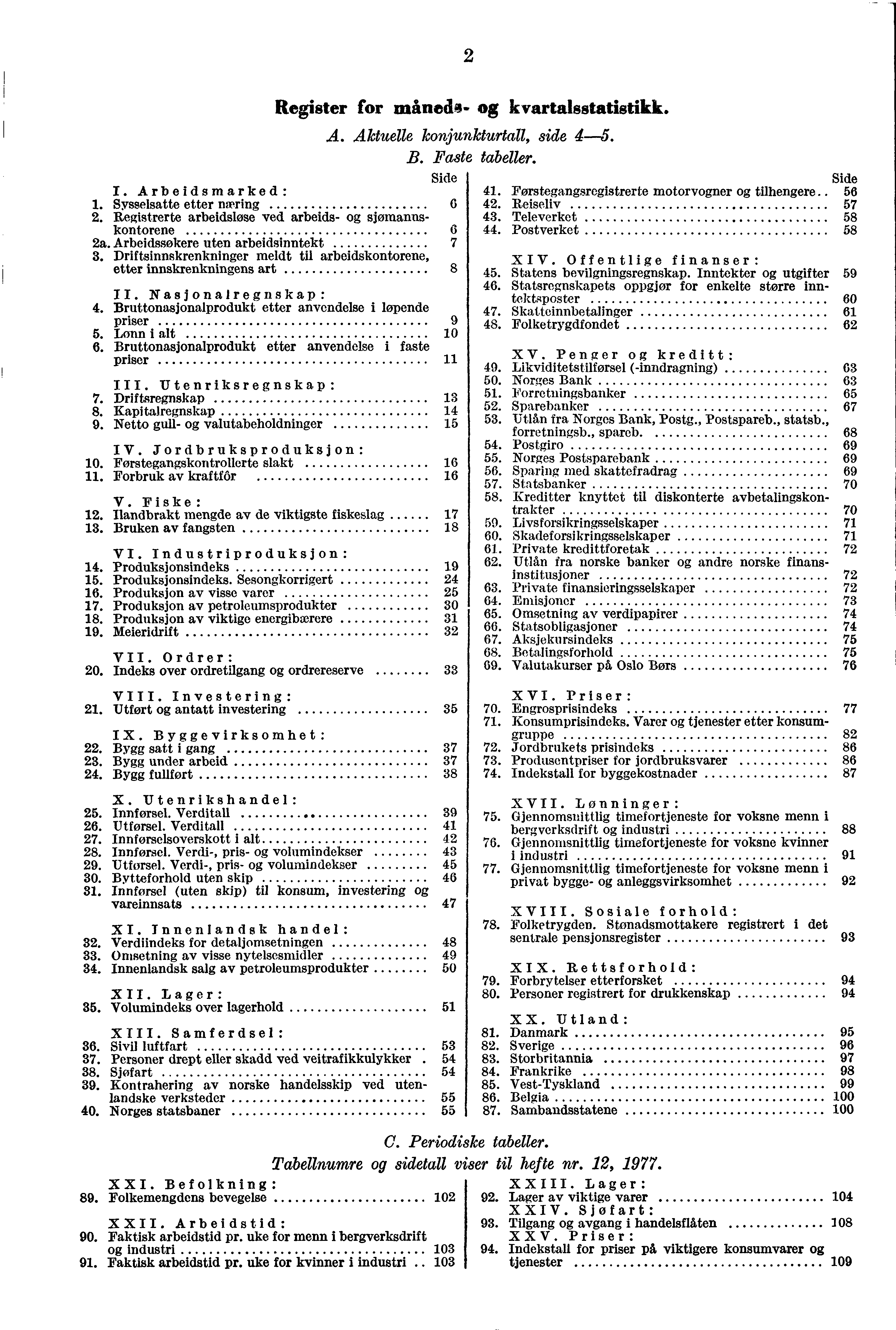 2 Register for =Utedo- kvartalsstatistikk. A. Aktuelle konjunkturtall, side 4-5. B. Faste tabeller. Side I. Arbeidsmarked: 41. Førstega,ngsregistrerte motorvner tilhengere.. 1.