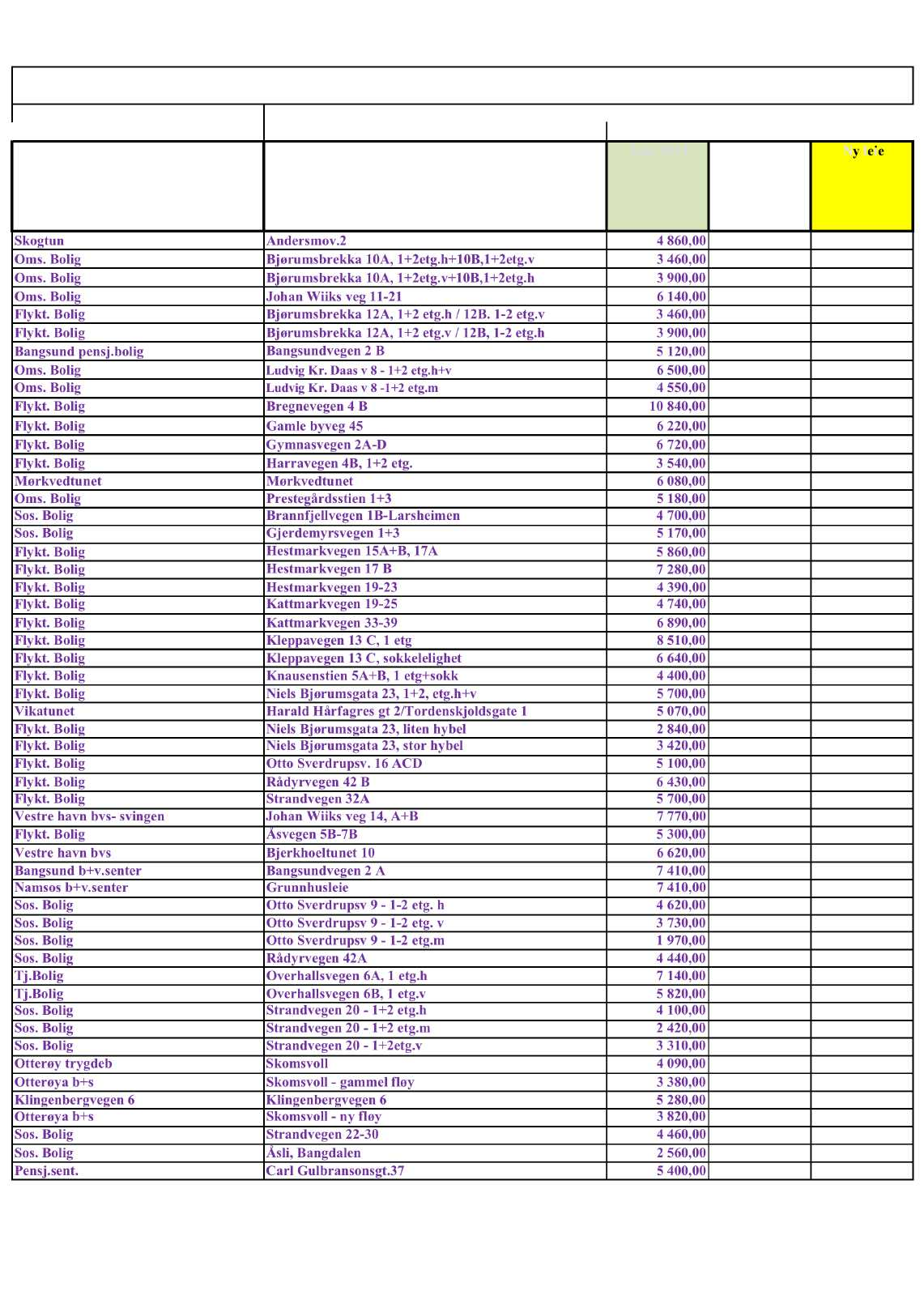 Husleieoversikt Namsos05.05.2014 Sted Adresse Leie 2014 Tillegg fra 1.juni 2014 Ny leie Skogtun Andersmov.2 4 860,00 500,00 5 360,00 Oms. Bolig Bjørumsbrekka 10A, 1+2etg.h+10B,1+2etg.