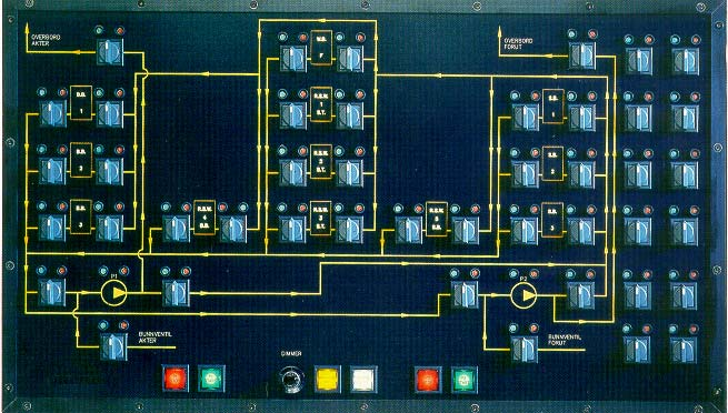 VENTILKASSE MED FJERNSTYRING Valve Manifolds with Remote Control VENTILKASSE /