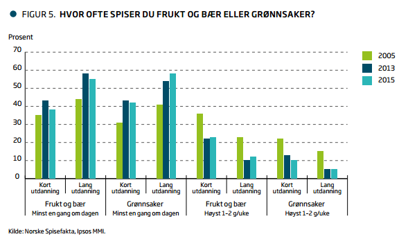 HDir: Utviklingen i