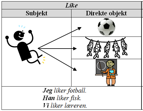 Å like og gustar : to forskjellige