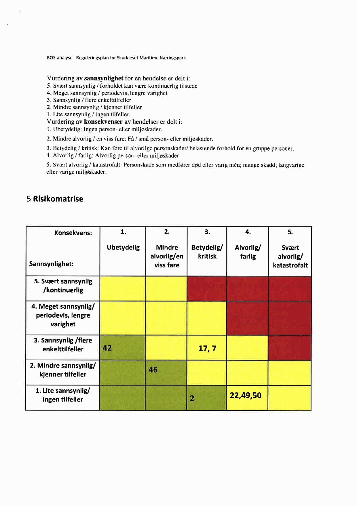 for en hendelse av sannsynlighet Vurdering sannsynlig /forholdet 4. Meget sannsynlig /periodevis, /flcrc enkelttilfeller 3. Sannsynlig sannsynlig Ingen l. Ubetydelig: 3. Betydelig 4.