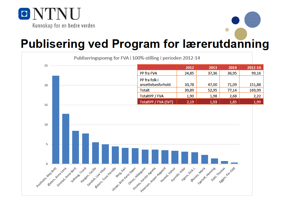 Norges teknisk-naturvitenskapelige universitet 2 av 4 PLU setter årlig av ca. 1 million kroner til småforskmidler og strategiske forskningsmidler.