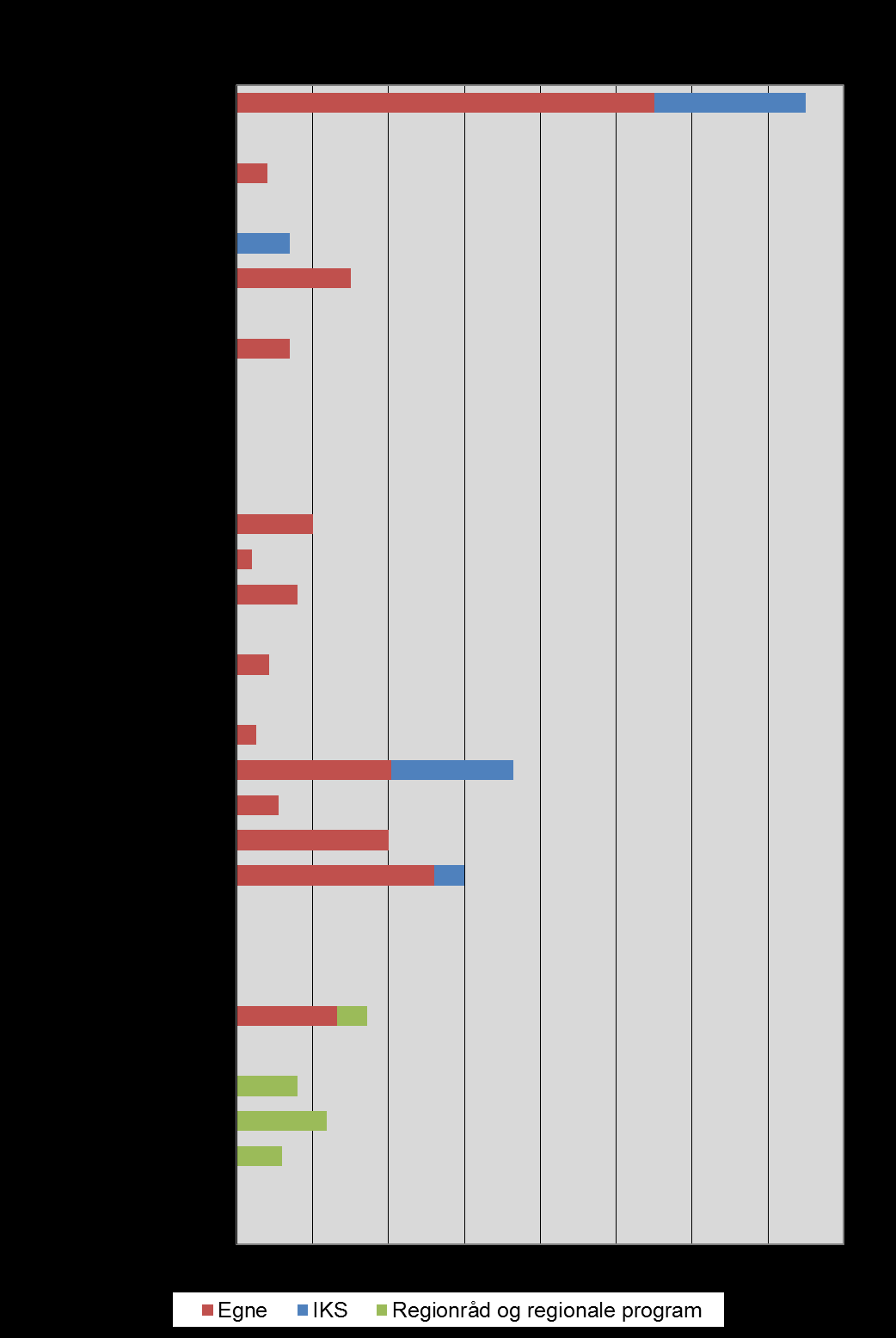 Søknadsskjønn 2014 15 mill. kr i potten 74 søknader 45,6 mill.