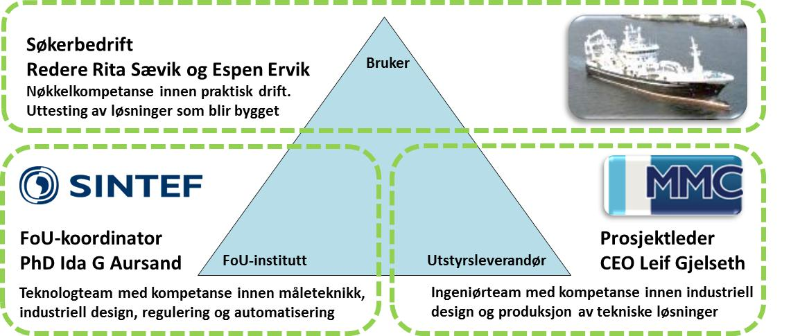 man legge til grunn en øket inntjening i området 300 400 mill kr pr år. Norsk pelagisk fisk vil kunne forbedre sitt omdømme, og styrke sin markedsposisjon.