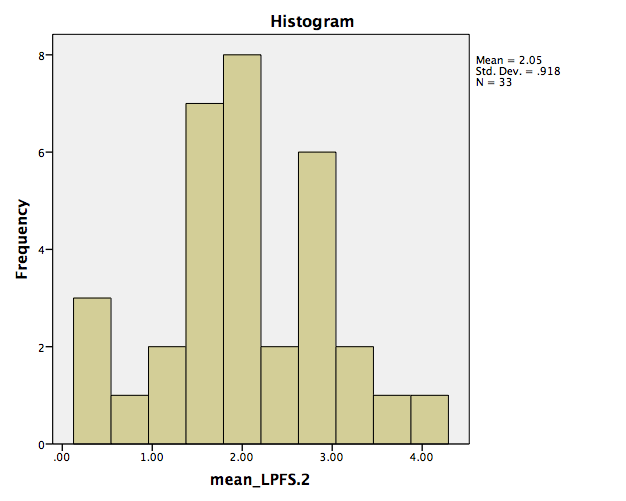 Det var heller ingen manglende data i materialet når vi gjennomførte analysene. 6.2.