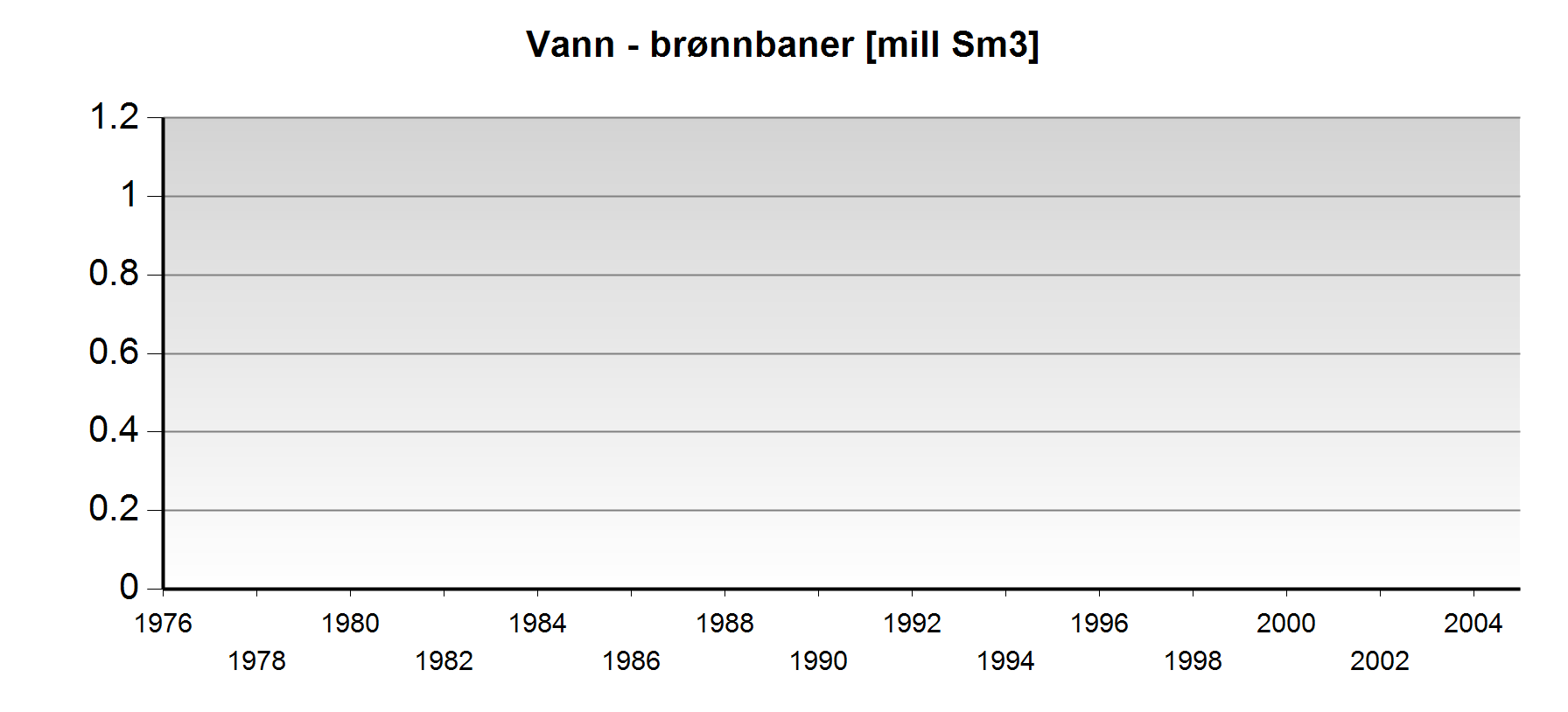 tilgjengelig etter 1.