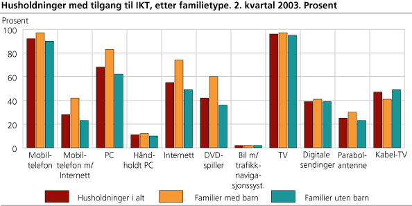 Jobbenes innhold Arbeidsmiljø: Muse-syke & nytt jobbinnhold Hvilke jobber? 1. Større skille mellom topp og bunn 1. Data-systemer innføres for å styre produksjonen 1.