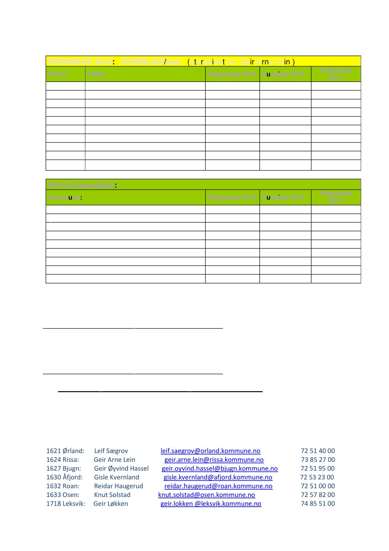 REGNSKAP 2012: FOSEN GIS/kart (utarbeidet av: Geir Arne Lein ) Konto Tekst 2012 Budsjett 2012 100-199 Kjøp av varer og tjenester 487 869 500 000 304 206 270 Utviklingstiltak og konsulenttjenester 191