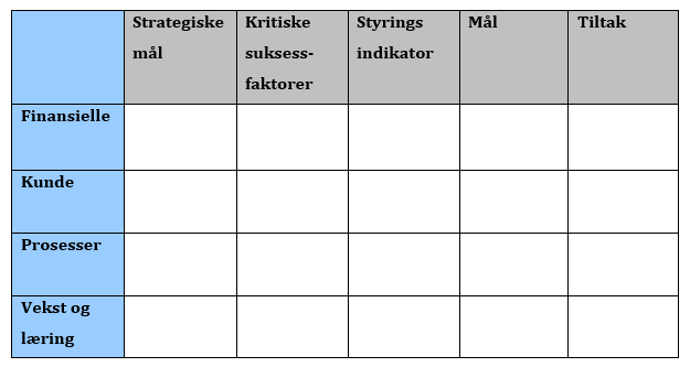 2002). Piler mellom boksene indikerer hvilke fokusområder som er med å bidra til et annet fokusområde.