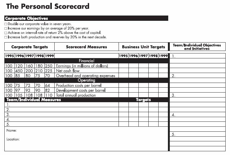 Gjennom prinsippet med å involvere alle i utviklingen av strategien kom også fremveksten av «The Personal Scorecard» frem.