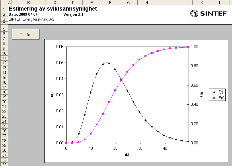 Eksempel 1 Sannsynlighetsfordeling for