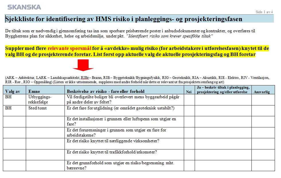 Risikoanalyse i