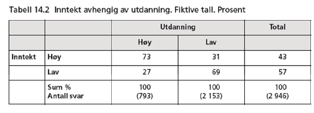 analyse ved hjelp